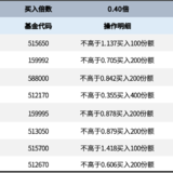 长牛计划第146次定投安排