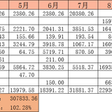 【木木】2021年10月理财收益：18054.68元