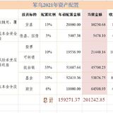 2021年7月盘点：全年总收益转负