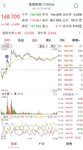 【每日基金播报】6-12，窄幅震荡~新消费概念爆发~