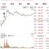 【每日基金播报】6-12，窄幅震荡~新消费概念爆发~