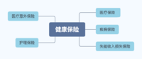 银保监会发新规，你买的产品6月1日前可能都要停售！