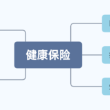 银保监会发新规，你买的产品6月1日前可能都要停售！