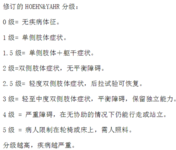 世界帕金森病日：面对帕金森，我们该做些什么？