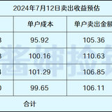 聚合顺即将发新债