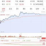 今天有操作：卖了3笔T, 小她粉丝数达到10000