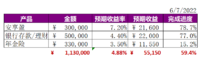 上半年总结&下半年展望