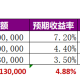 上半年总结&下半年展望