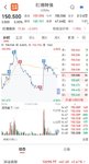 【每日基金播报】5-21，冲高回落～中小盘领跌～