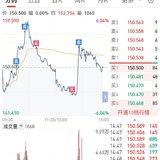 【每日基金播报】5-21，冲高回落～中小盘领跌～