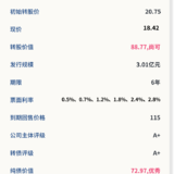 威唐转债12月15日申购，建议申购★★★★