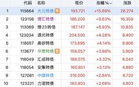 买在启动时  大元日内