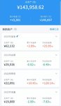 2022年第七周：大幅止盈、清仓的一周