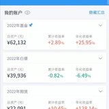 2022年第七周：大幅止盈、清仓的一周