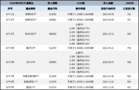 长牛计划第111次定投