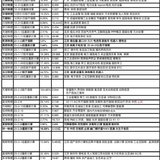 22-12-30不强赎表格