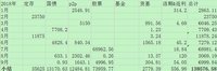 今年的理财收益目标已完成92.38%