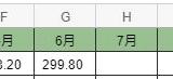 2021年上半年可转债收益近2000