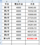 能不能靠理财发财，我不知道；但靠理财肯定能有钱花