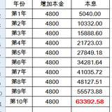 能不能靠理财发财，我不知道；但靠理财肯定能有钱花