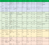 二线城市二娃妈妈的四口小家的保险配置