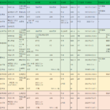 二线城市二娃妈妈的四口小家的保险配置