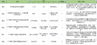 跟着小秘书学基金小知识，【财智过人】轻松通关六（有奖互动）