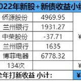 【2022年度复盘】A股打新收益，累计4.5万