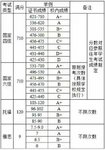 鱼蛋通过了大学期间第一个必考的全国统考——英语四级