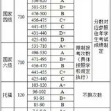 鱼蛋通过了大学期间第一个必考的全国统考——英语四级