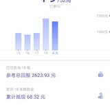 52周再攒一笔