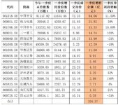 对于近期股票、基金投资的一些思考