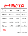 提前还贷10W