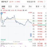 【每日基金播报】8-25，震荡走高～两市成交额超3万亿～