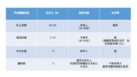 我距离百万资产就差一个甲状腺癌