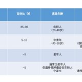 我距离百万资产就差一个甲状腺癌