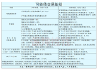 特纸、升21超级大红包上市