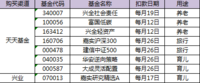 #好基友，晒晒基金定投计划# 羽霏的养基定投计划