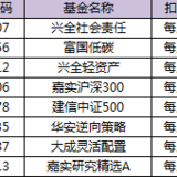 #好基友，晒晒基金定投计划# 羽霏的养基定投计划