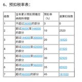 累计预扣到底怎么回事？（个人理解）