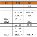 2020年9月理财收益4504.91