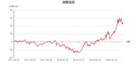 【微笑定投】今天下午3点准时发车＞＞