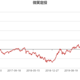 【微笑定投】今天下午3点准时发车＞＞