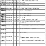 22-10-30不强赎表格