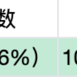 巴菲特「清仓式」减持台积电，看空芯片了？