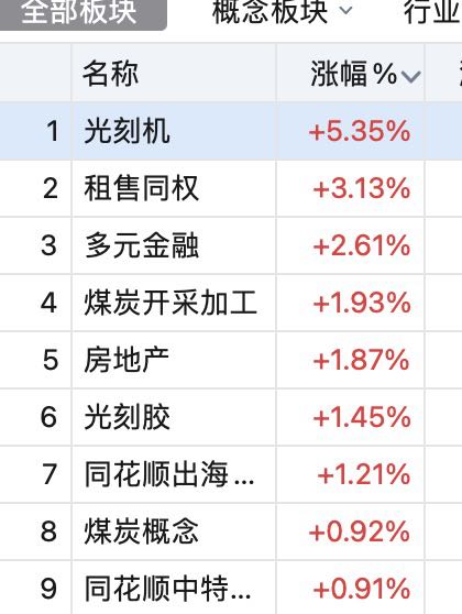 恒辉跌势  择机日内