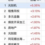 恒辉跌势  择机日内