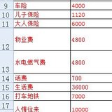 2021年，真需要努力了