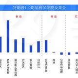 接下来，这两条主线可以关注一下？