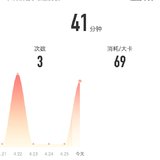 4月26日:瑜伽41分钟